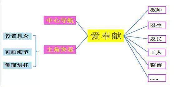 一写作文就头疼？ | 学科作文练写手册 品德作文「身边的人」 1