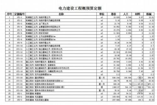 电力工程设计概预算的分析及控制论文 2