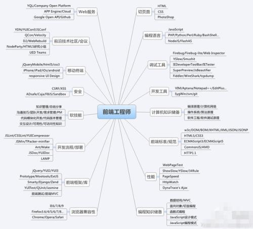 工程制图课训练学生严谨能力分析论文 1