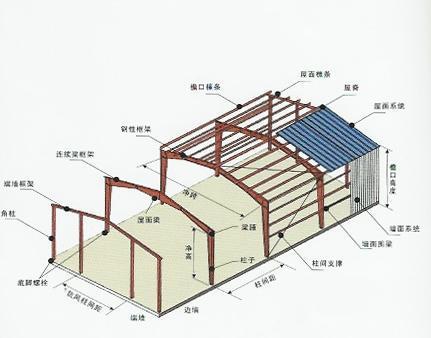 高层钢结构工程设计分析论文 2