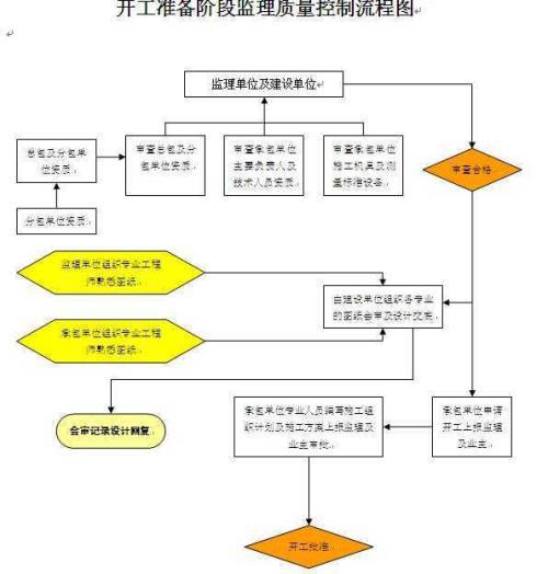 消防电气安装工程施工质量控制探讨的论文 2