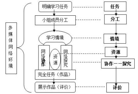 关于浅谈提升机械制造工艺教学知识论文