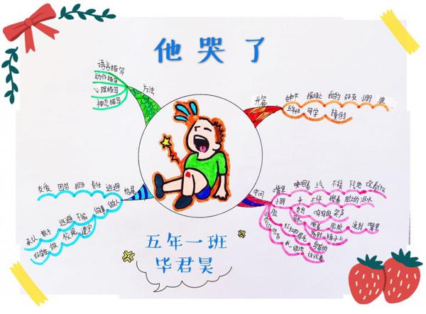 原创 【“画”作文】创意作文展：《他哭了》（三）统编五下第四单元优秀作文展示 5