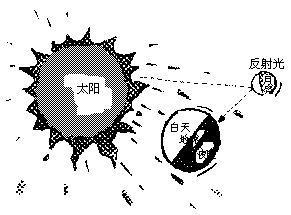 我会在阳光下闪耀