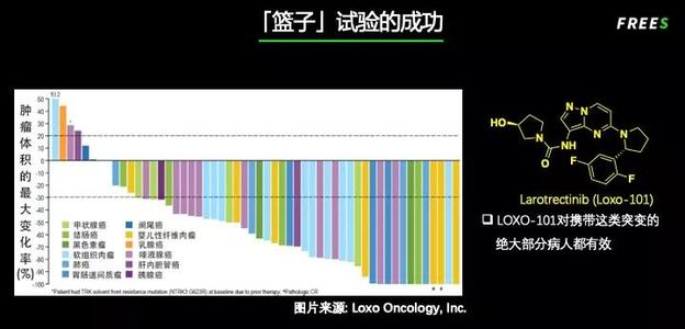 生活的希望