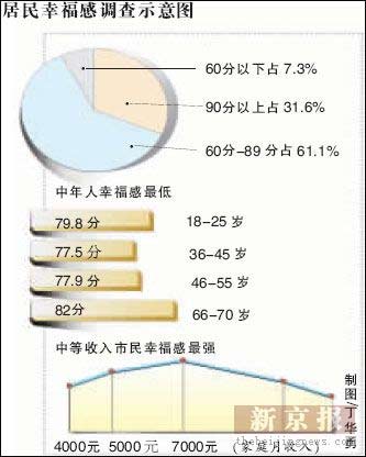 幸福指数