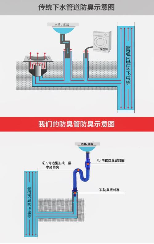 抗水