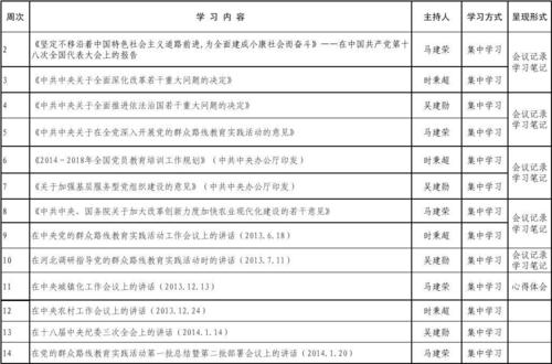 骨干培训个人学习计划