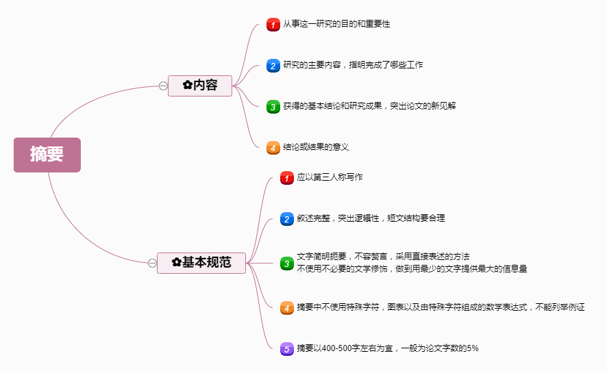 写一篇活动文章以注意以下几点